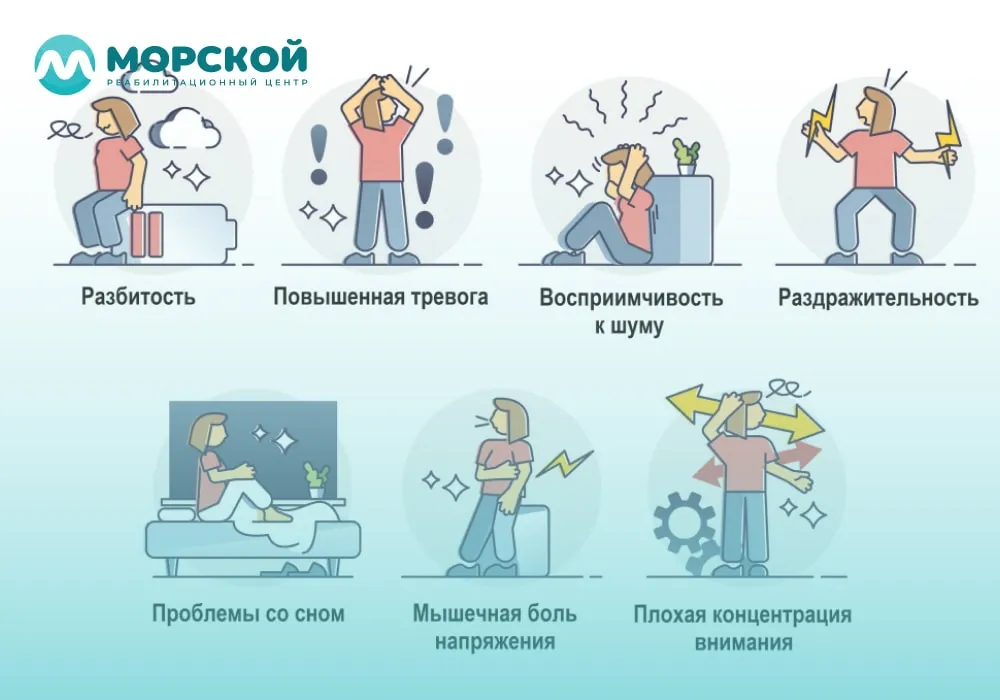 Как проявляется тревожность Проявления тревожности